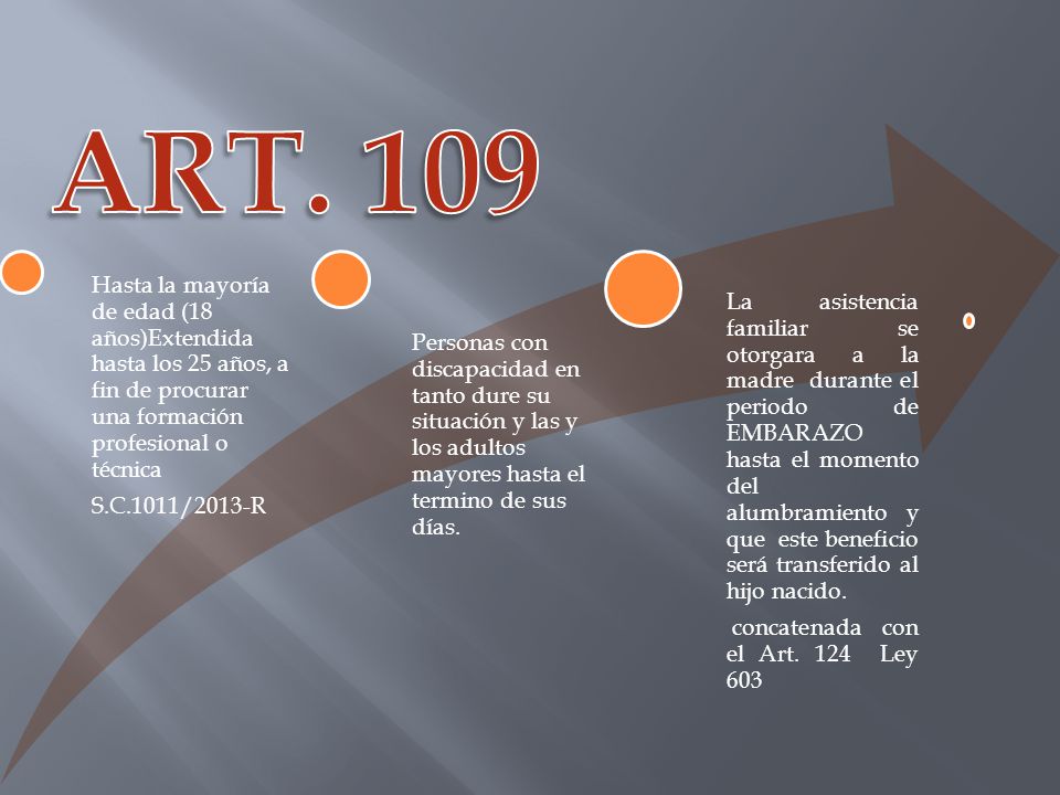 Hasta la mayoría de edad (18 años)Extendida hasta los 25 años, a fin de procurar una formación profesional o técnica