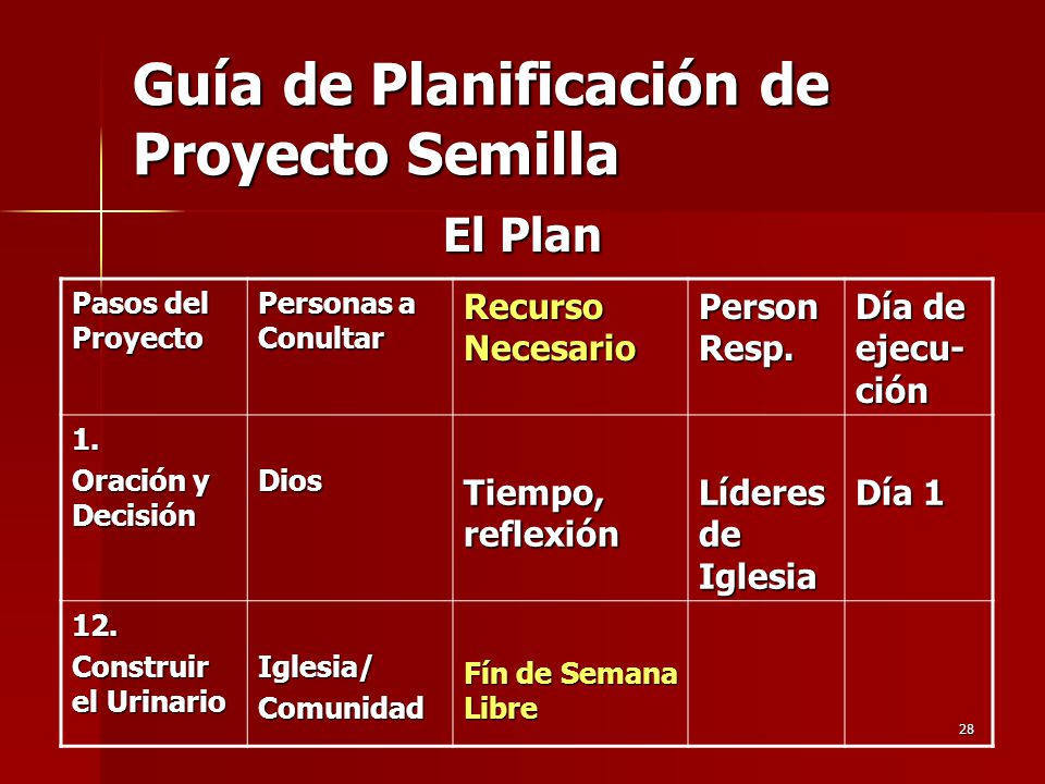 Guía de Planificación de Proyecto Semilla