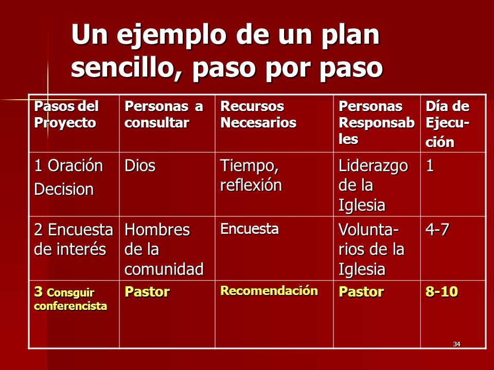 Un ejemplo de un plan sencillo, paso por paso