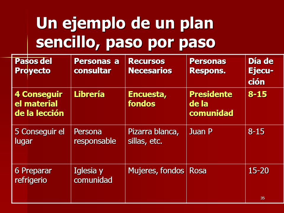 Un ejemplo de un plan sencillo, paso por paso