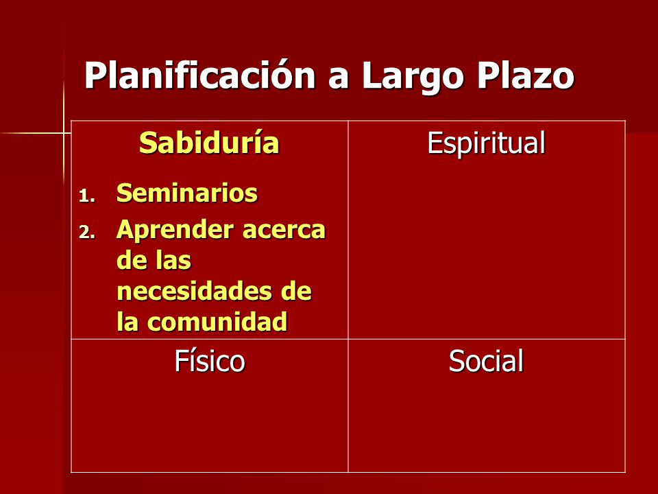 Planificación a Largo Plazo