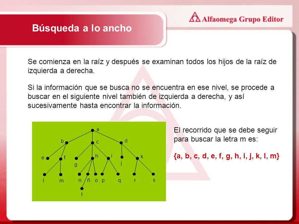 Búsqueda a lo ancho Se comienza en la raíz y después se examinan todos los hijos de la raíz de izquierda a derecha.