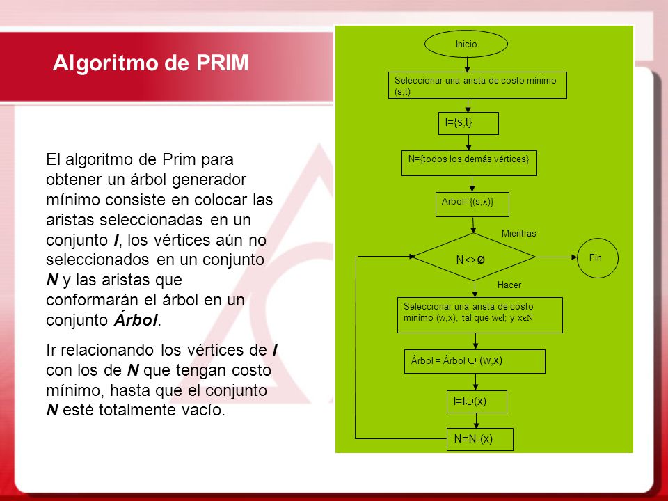 Inicio Algoritmo de PRIM. Seleccionar una arista de costo mínimo (s,t) I={s,t}