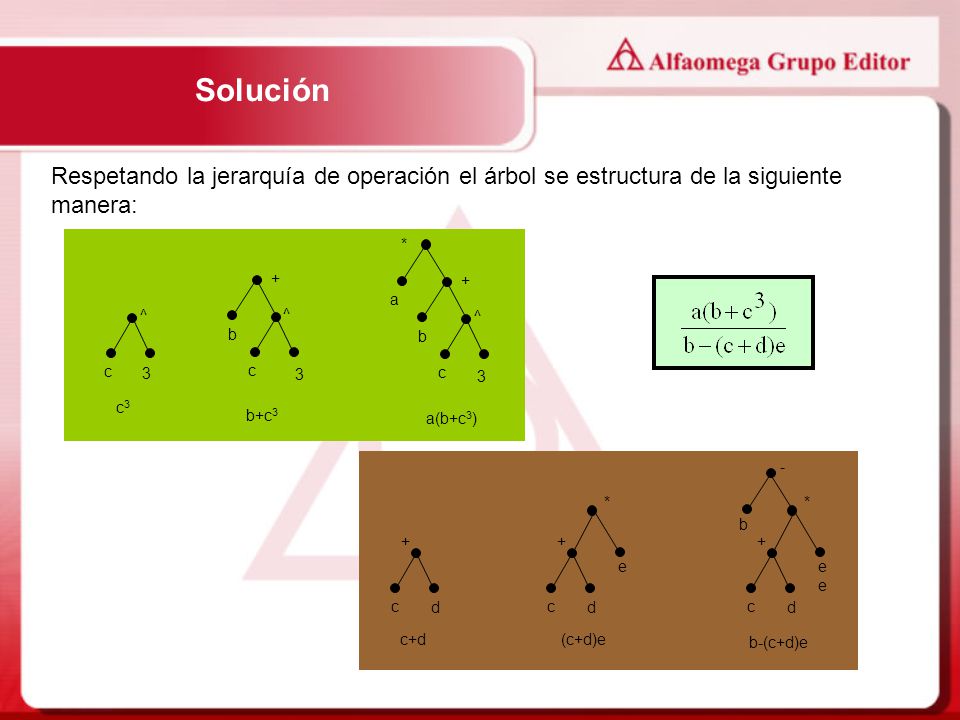 Solución Respetando la jerarquía de operación el árbol se estructura de la siguiente manera: * + +