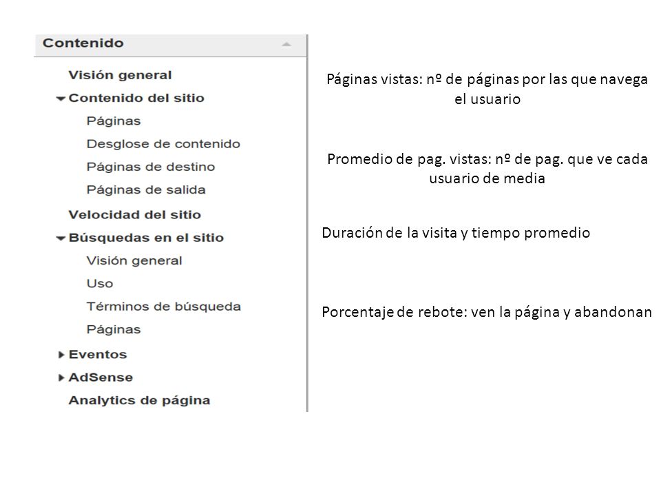 Páginas vistas: nº de páginas por las que navega el usuario