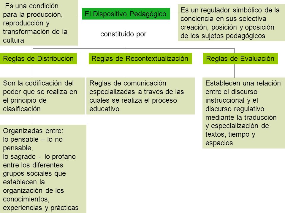 Es una condición para la producción, reproducción y transformación de la cultura
