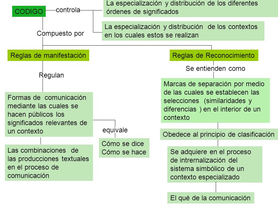 La especialización y distribución de los diferentes órdenes de significados