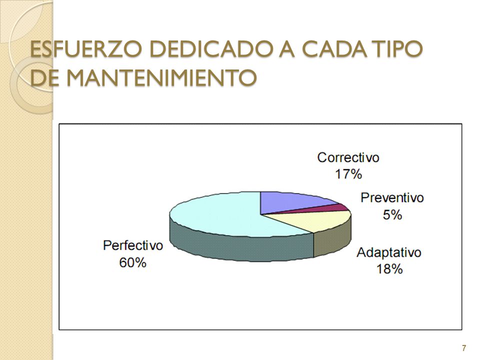 ESFUERZO DEDICADO A CADA TIPO DE MANTENIMIENTO