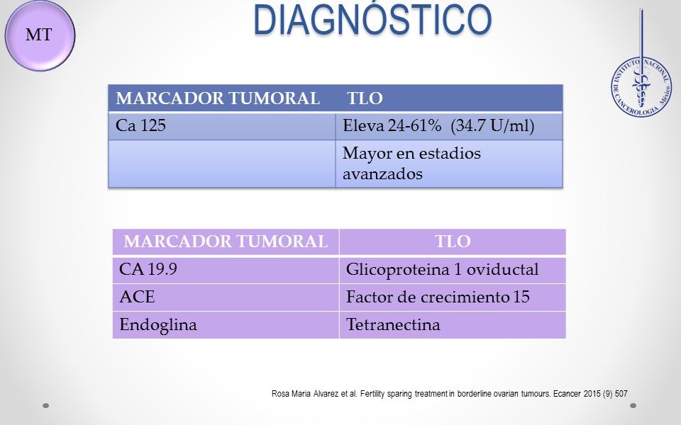 DIAGNÓSTICO MT MARCADOR TUMORAL TLO Ca 125 Eleva 24-61% (34.7 U/ml)