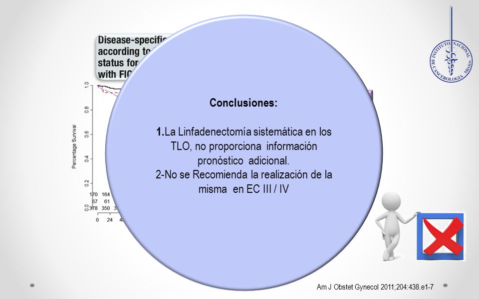 2-No se Recomienda la realización de la misma en EC III / IV