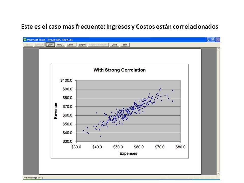 Este es el caso más frecuente: Ingresos y Costos están correlacionados