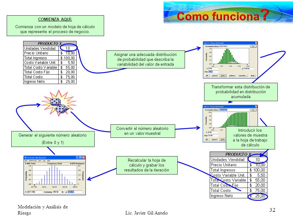 Como funciona Modelación y Análisis de Riesgo Lic. Javier Gil Antelo