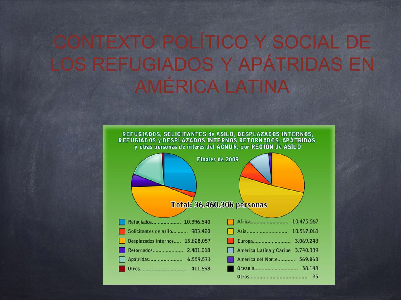 CONTEXTO POLÍTICO Y SOCIAL DE LOS REFUGIADOS Y APÁTRIDAS EN AMÉRICA LATINA