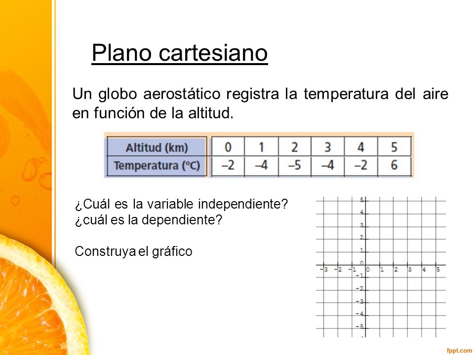 Plano cartesiano Un globo aerostático registra la temperatura del aire en función de la altitud.