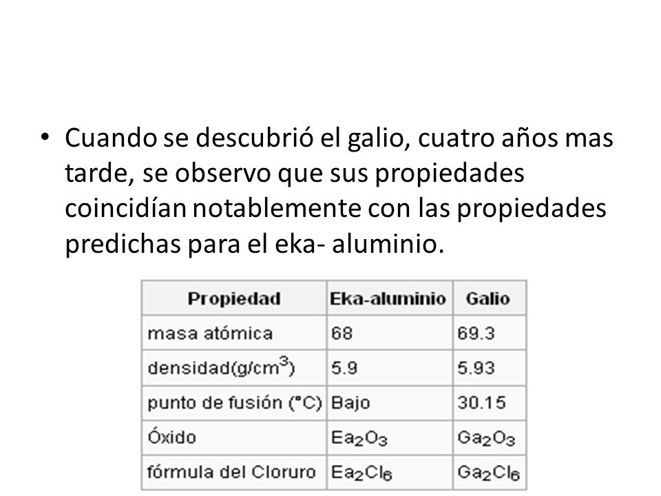Cuando se descubrió el galio, cuatro años mas tarde, se observo que sus propiedades coincidían notablemente con las propiedades predichas para el eka- aluminio.