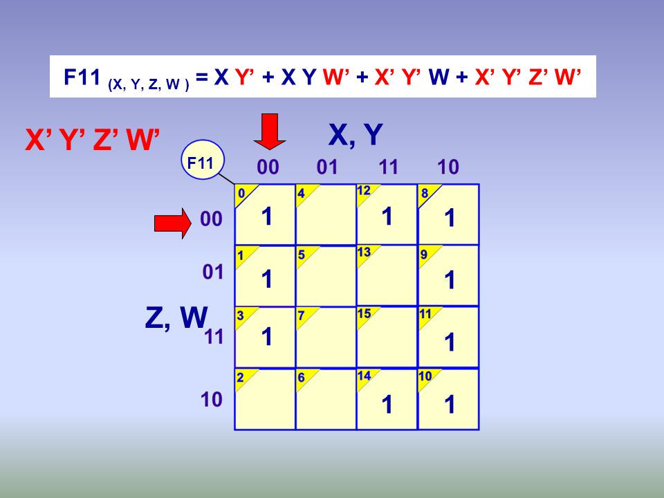 F11 (X, Y, Z, W ) = X Y’ + X Y W’ + X’ Y’ W + X’ Y’ Z’ W’