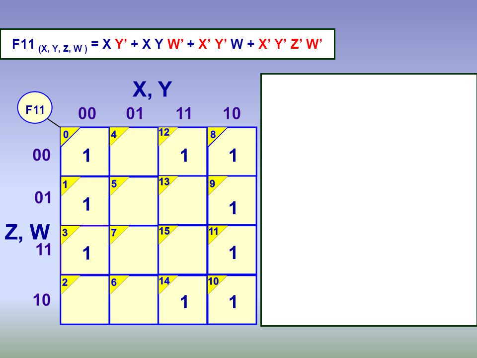 F11 (X, Y, Z, W ) = X Y’ + X Y W’ + X’ Y’ W + X’ Y’ Z’ W’