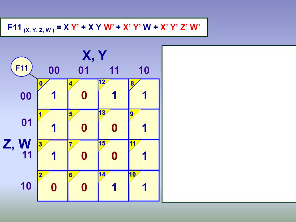 F11 (X, Y, Z, W ) = X Y’ + X Y W’ + X’ Y’ W + X’ Y’ Z’ W’