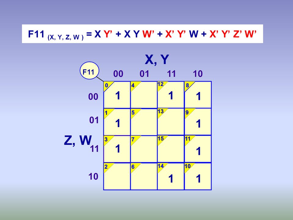 F11 (X, Y, Z, W ) = X Y’ + X Y W’ + X’ Y’ W + X’ Y’ Z’ W’