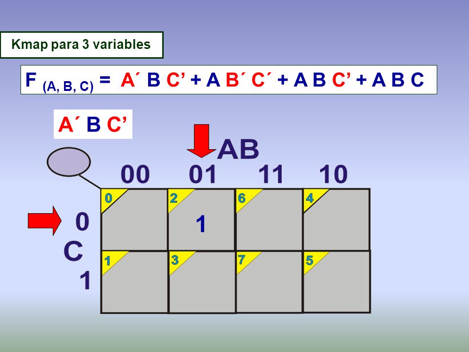 1 A´ B C’ F (A, B, C) = A´ B C’ + A B´ C´ + A B C’ + A B C
