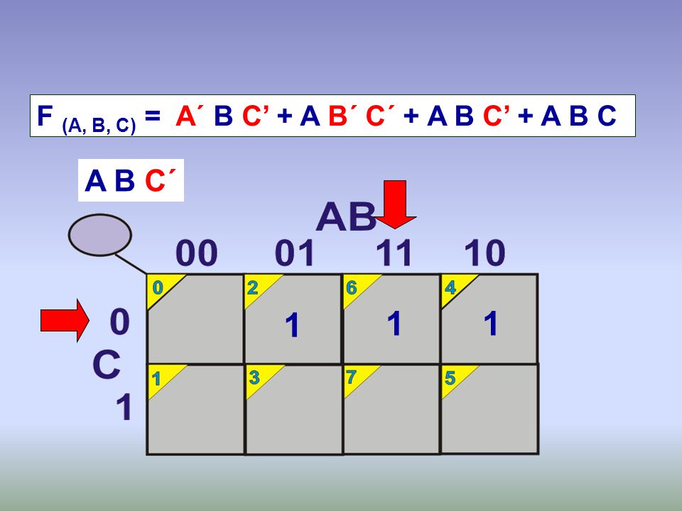 F (A, B, C) = A´ B C’ + A B´ C´ + A B C’ + A B C