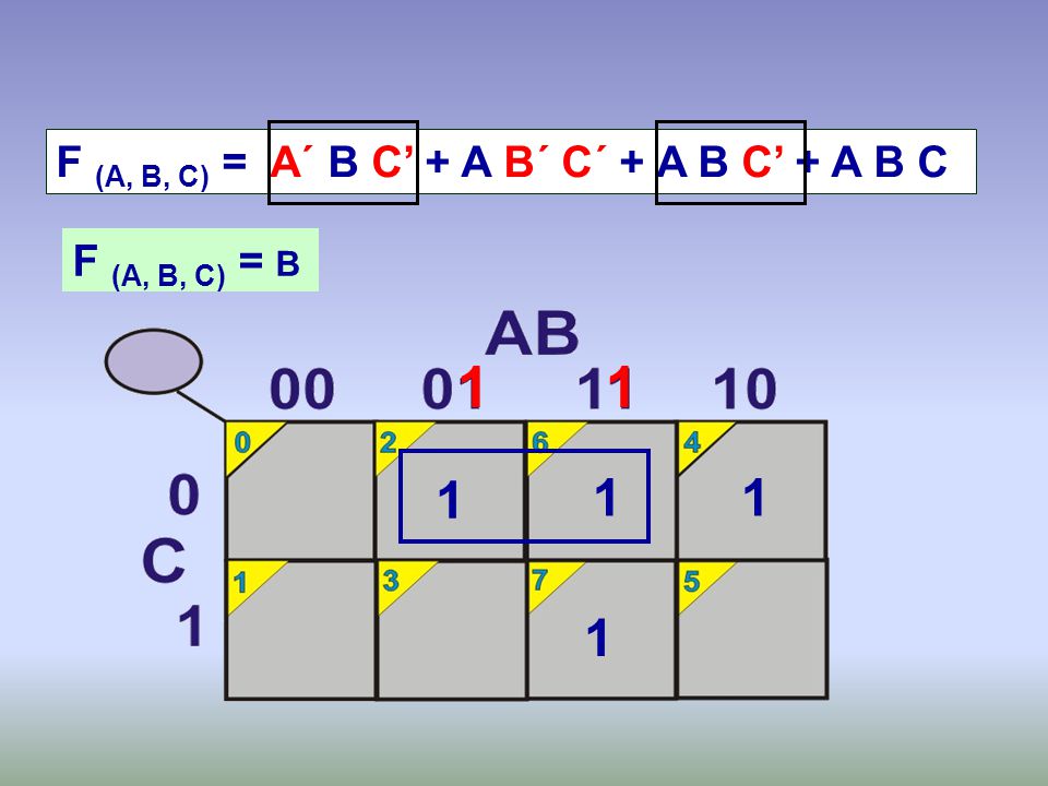 F (A, B, C) = A´ B C’ + A B´ C´ + A B C’ + A B C