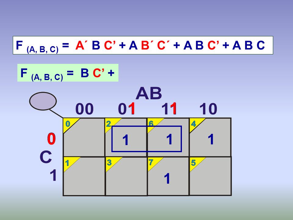 F (A, B, C) = A´ B C’ + A B´ C´ + A B C’ + A B C