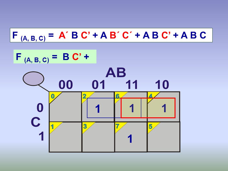 F (A, B, C) = A´ B C’ + A B´ C´ + A B C’ + A B C