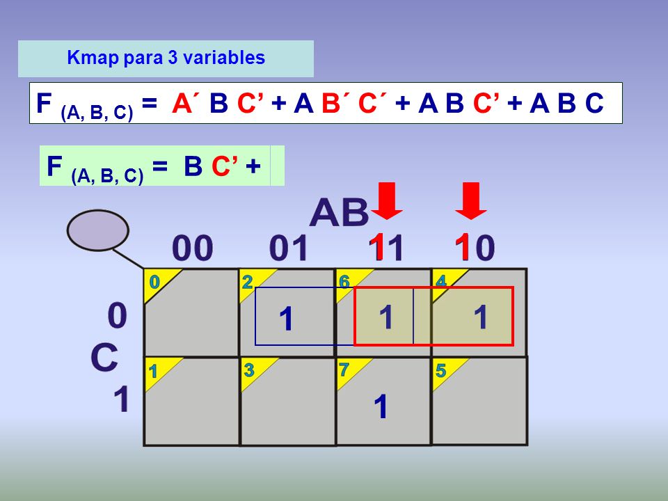 F (A, B, C) = A´ B C’ + A B´ C´ + A B C’ + A B C