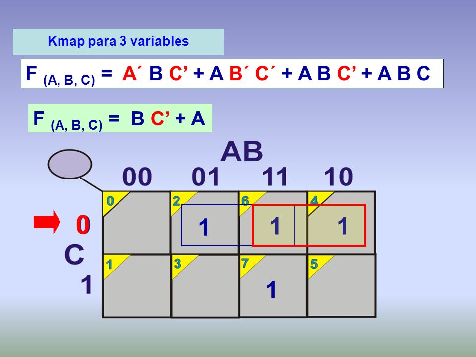F (A, B, C) = A´ B C’ + A B´ C´ + A B C’ + A B C