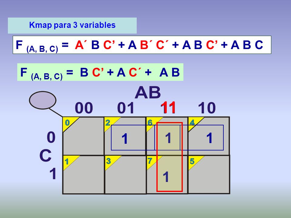 F (A, B, C) = A´ B C’ + A B´ C´ + A B C’ + A B C