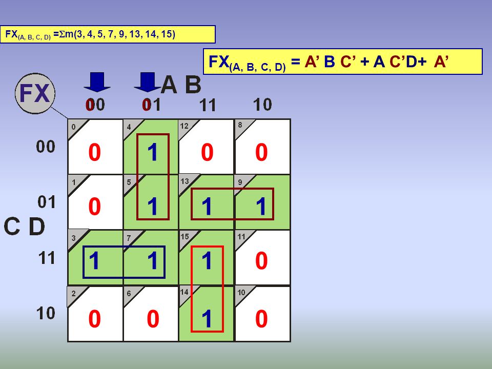 FX(A, B, C, D) = A’ B C’ + A C’D+ A’