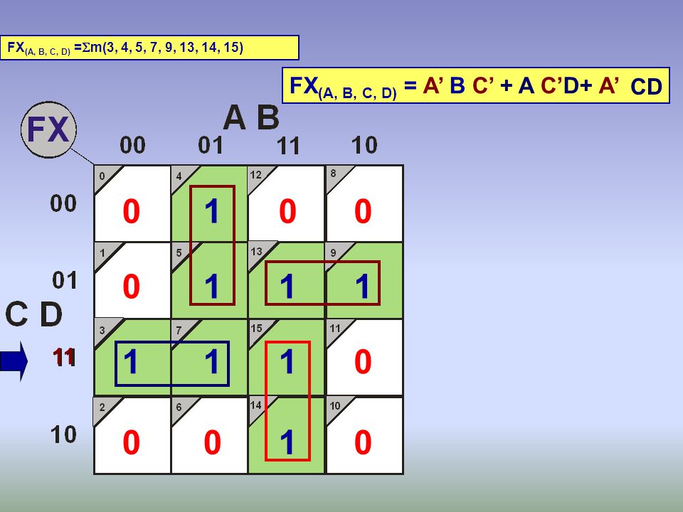 FX(A, B, C, D) = A’ B C’ + A C’D+ A’ CD 11