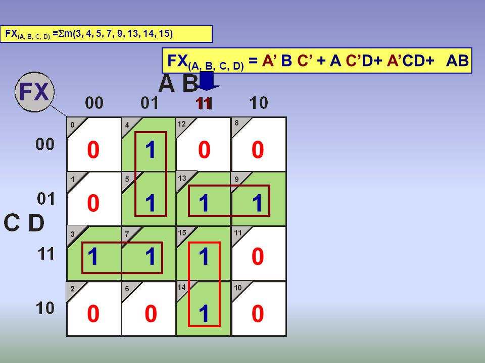 FX(A, B, C, D) = A’ B C’ + A C’D+ A’CD+ AB 11