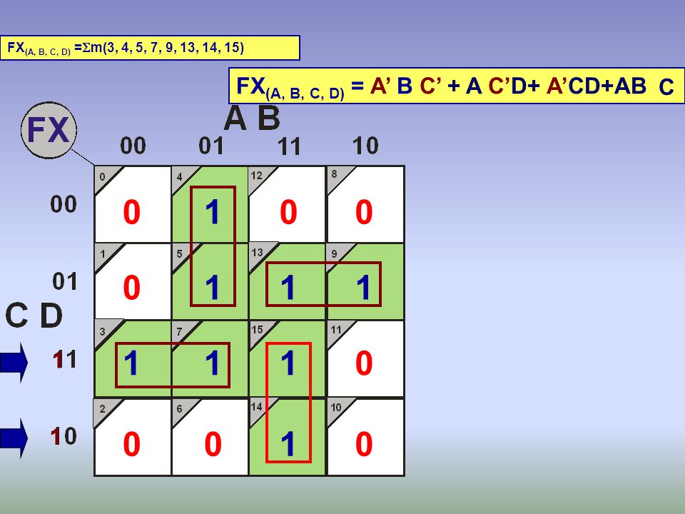 FX(A, B, C, D) = A’ B C’ + A C’D+ A’CD+AB C 1 1