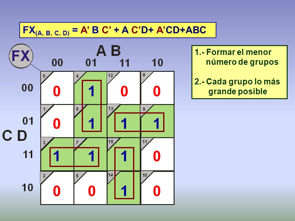 FX(A, B, C, D) = A’ B C’ + A C’D+ A’CD+ABC