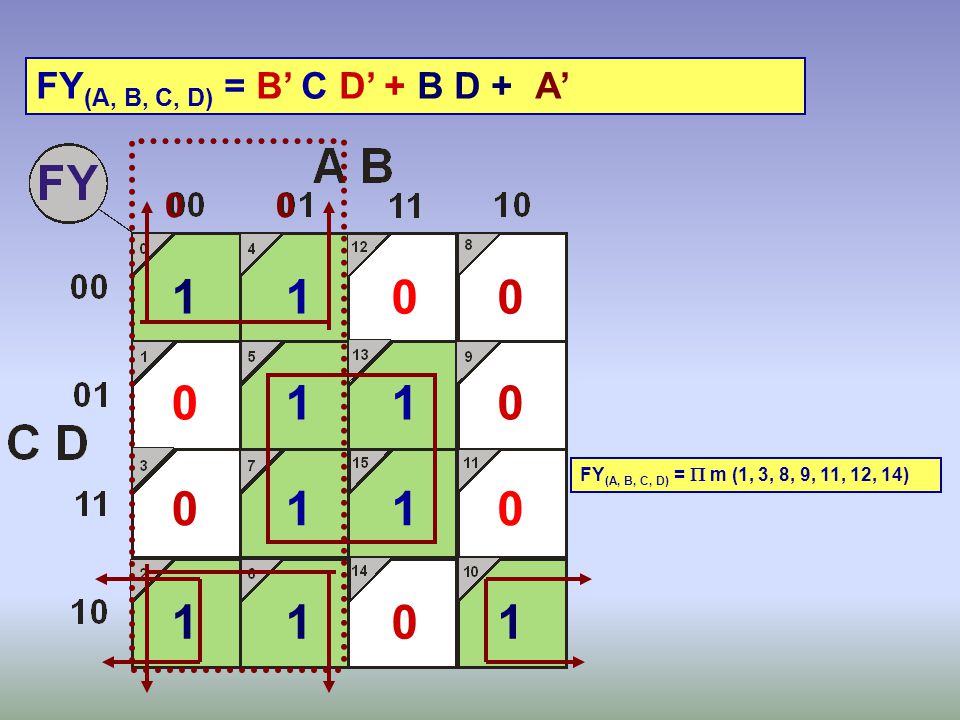 FY(A, B, C, D) = B’ C D’ + B D + A’