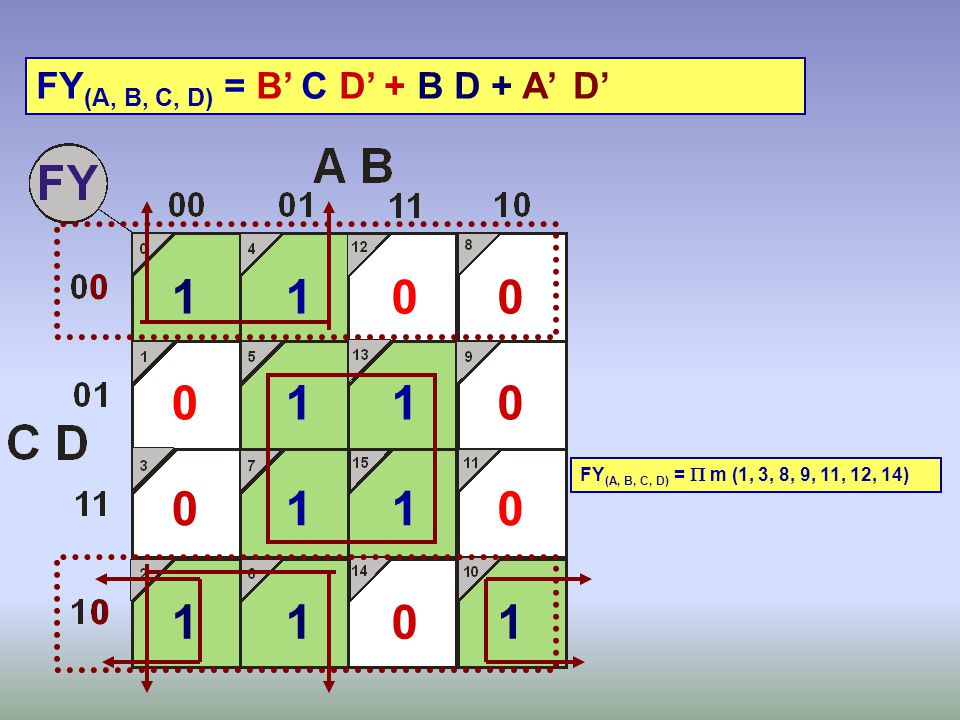 FY(A, B, C, D) = B’ C D’ + B D + A’ D’
