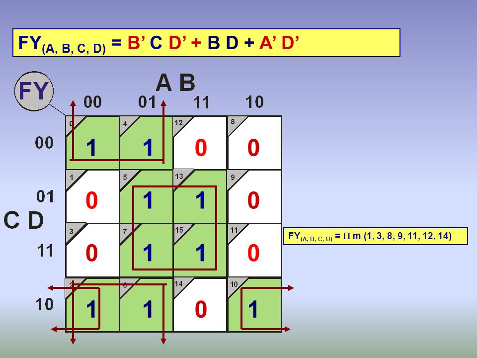 FY(A, B, C, D) = B’ C D’ + B D + A’ D’
