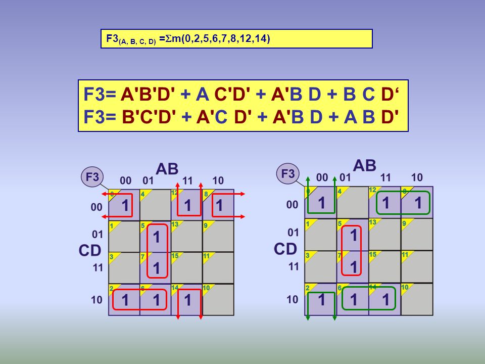 F3(A, B, C, D) =m(0,2,5,6,7,8,12,14) F3= A B D + A C D + A B D + B C D‘ F3= B C D + A C D + A B D + A B D
