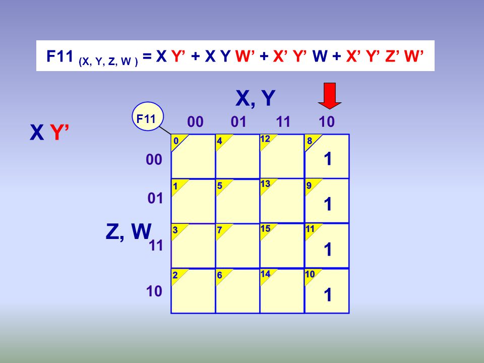 F11 (X, Y, Z, W ) = X Y’ + X Y W’ + X’ Y’ W + X’ Y’ Z’ W’