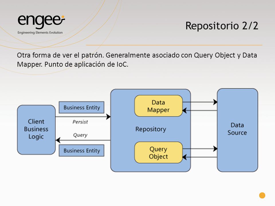 Repositorio 2/2 Otra forma de ver el patrón. Generalmente asociado con Query Object y Data Mapper. Punto de aplicación de IoC.