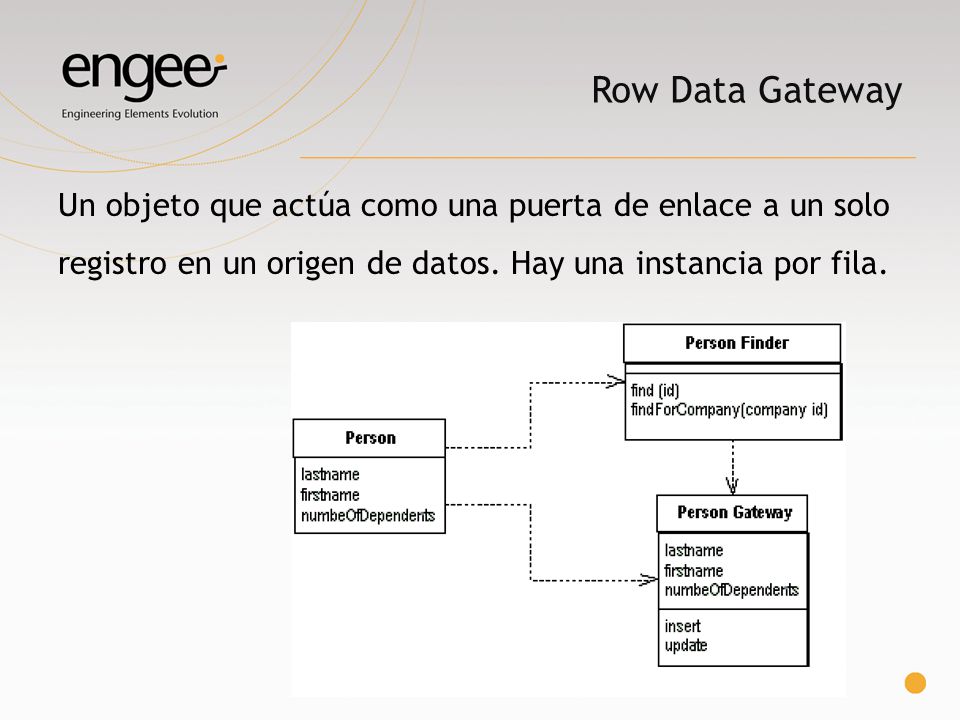 Row Data Gateway Un objeto que actúa como una puerta de enlace a un solo registro en un origen de datos. Hay una instancia por fila.