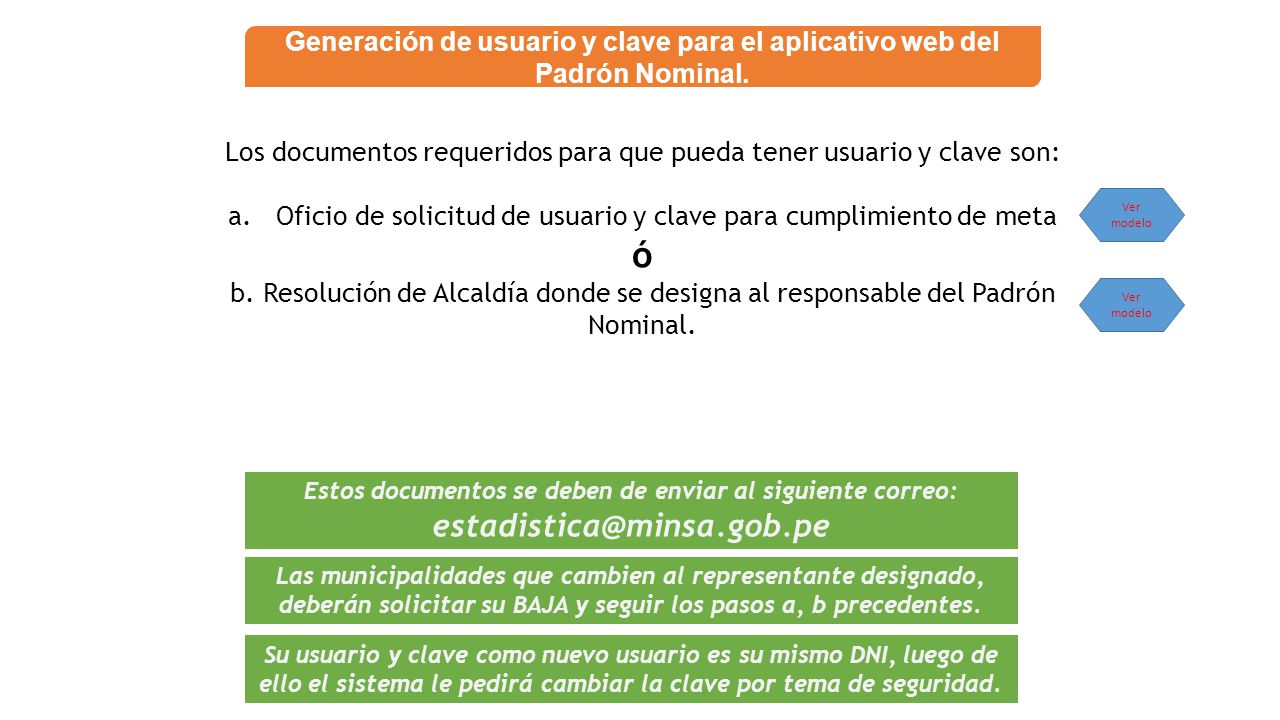 Estos documentos se deben de enviar al siguiente correo: