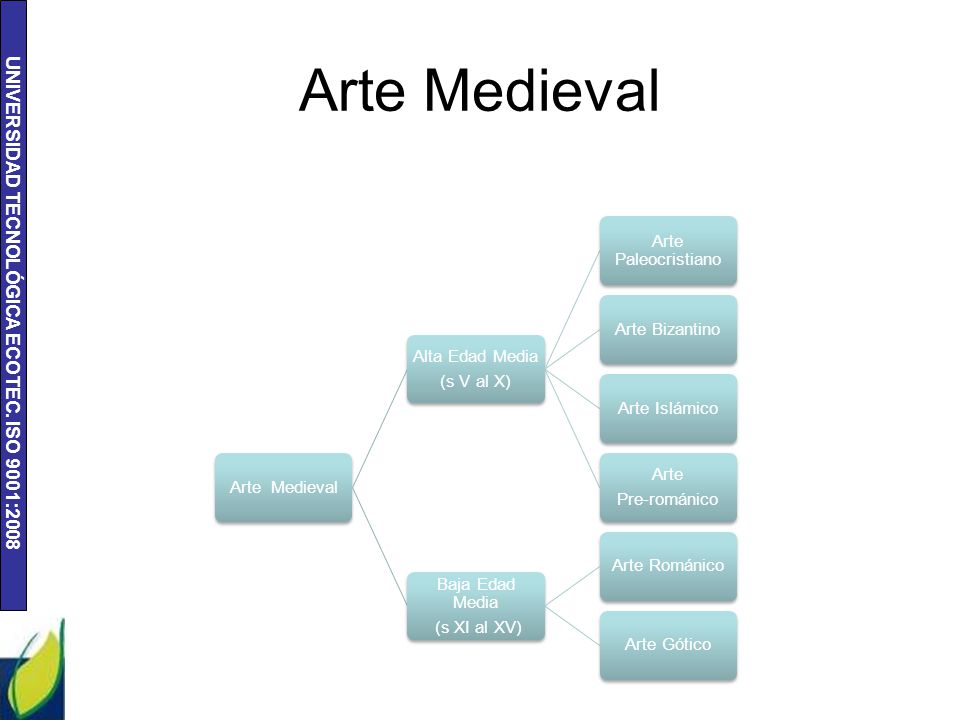 Arte Medieval Arte Medieval Alta Edad Media (s V al X)