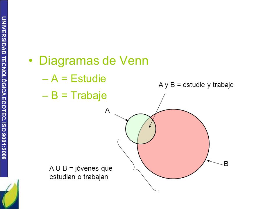 Diagramas de Venn A = Estudie B = Trabaje A y B = estudie y trabaje A