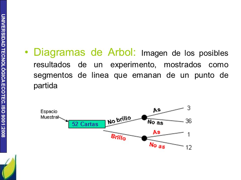 Diagramas de Arbol: Imagen de los posibles resultados de un experimento, mostrados como segmentos de linea que emanan de un punto de partida