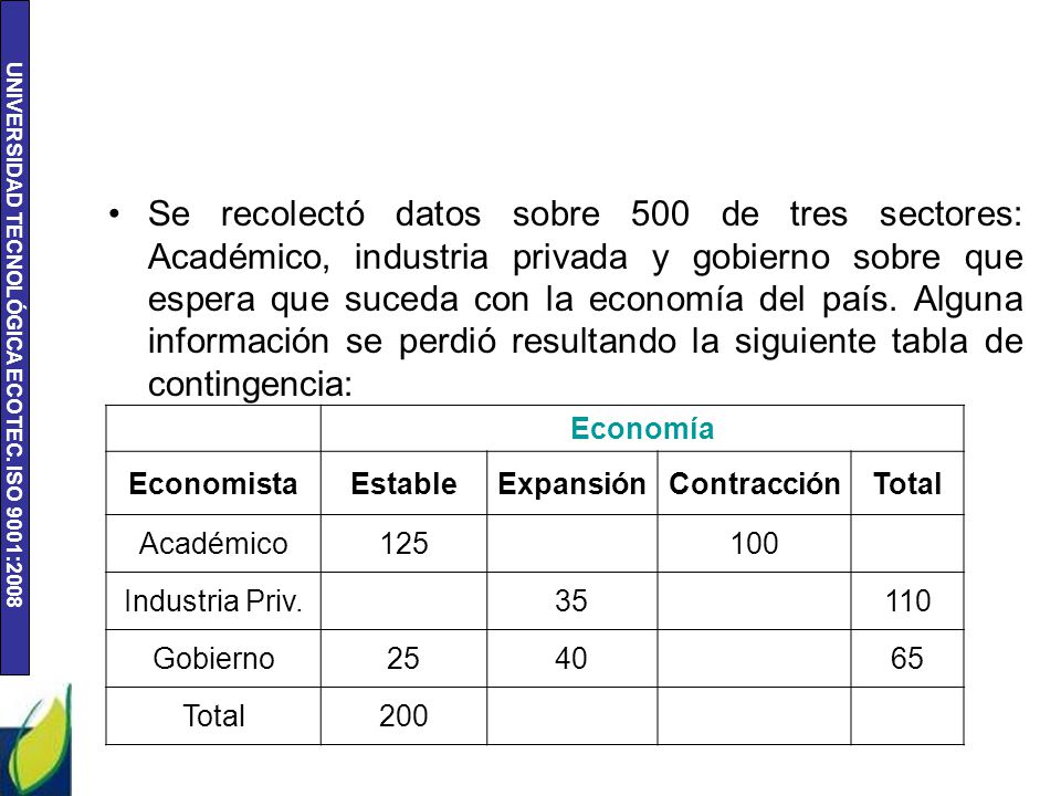 Se recolectó datos sobre 500 de tres sectores: Académico, industria privada y gobierno sobre que espera que suceda con la economía del país. Alguna información se perdió resultando la siguiente tabla de contingencia: