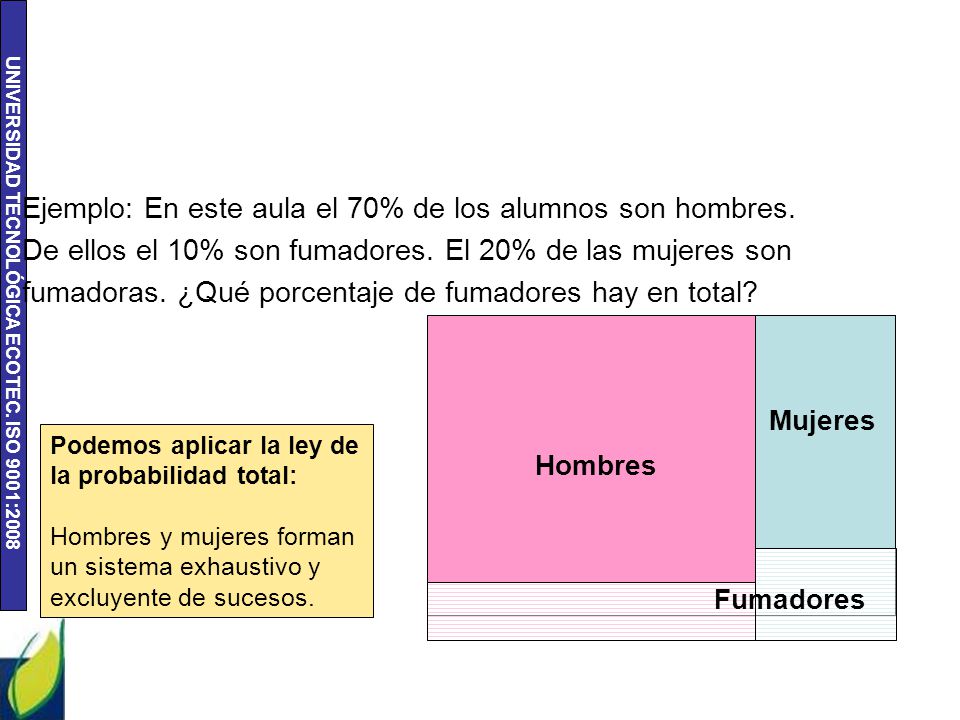 Ejemplo: En este aula el 70% de los alumnos son hombres