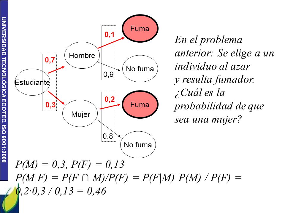 En el problema anterior: Se elige a un individuo al azar
